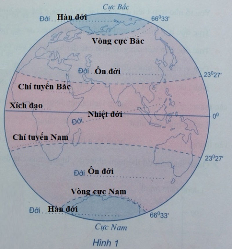 Vòng đai nóng trên Trái Đất có vị trí như thế nào?