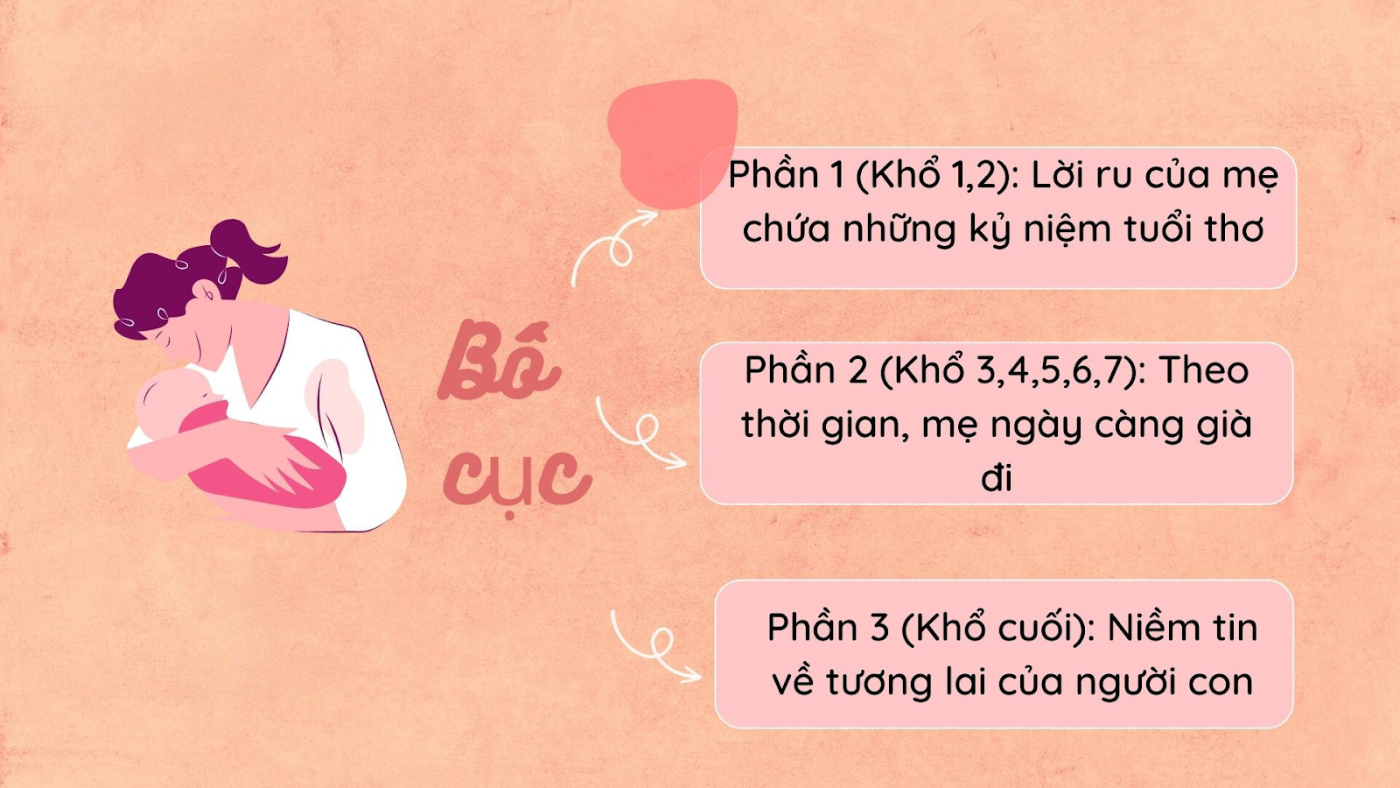 Soạn bài Trong lời mẹ hát| Văn 8 tập 1 Chân trời sáng tạo