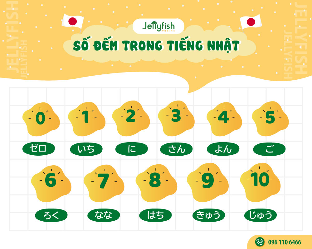 Số đếm trong tiếng Nhật với hàng nghìn