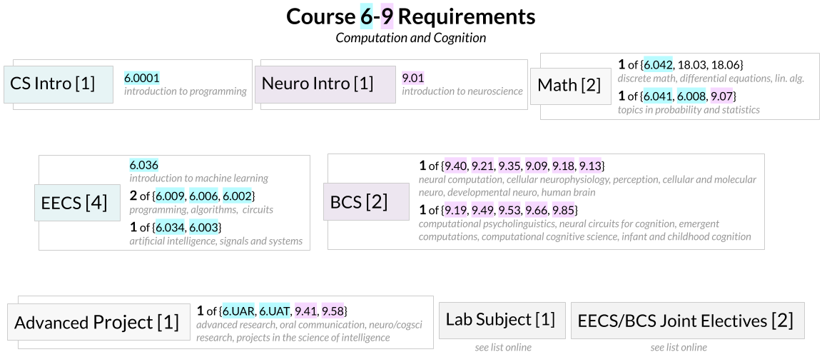 course roadmap