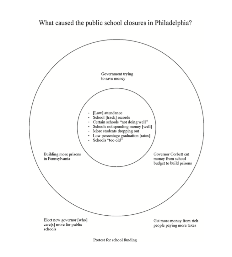 Big circle small circle