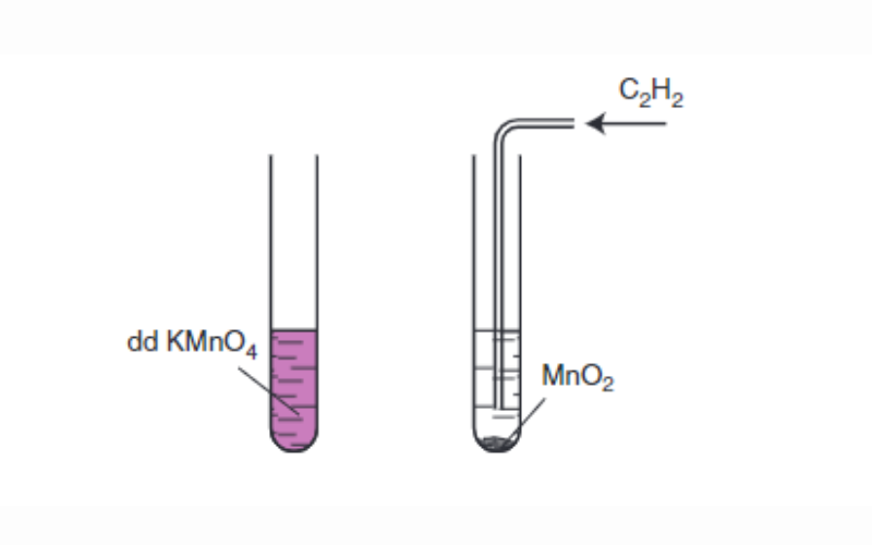 Axetilen làm mất màu dung dịch thuốc tím. (Ảnh: Sưu tầm Internet)