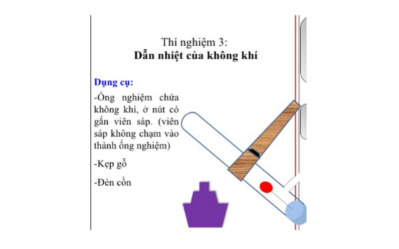 Thí nghiệm dẫn nhiệt của chất khí. (Ảnh: Sưu tầm Internet)