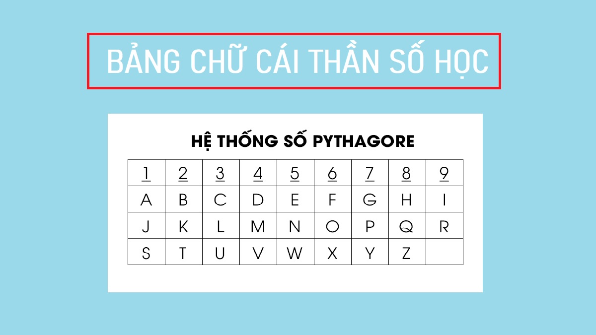 Hệ thống quy đổi bảng chữ cái thần số học Pitago