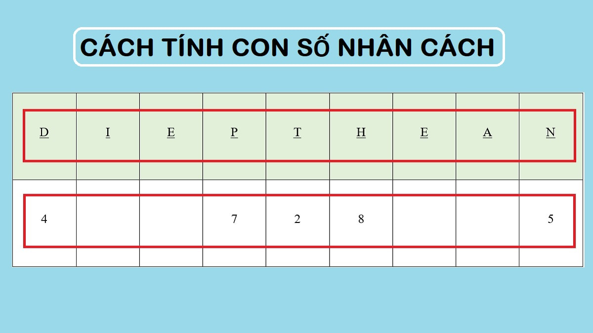 Ý nghĩa của các phụ âm theo bảng chữ cái thần số học