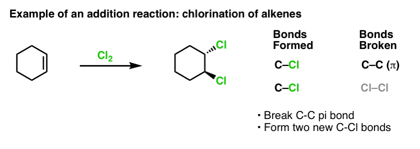 electrophilic aromatic substitution - addition does not happen with cl2