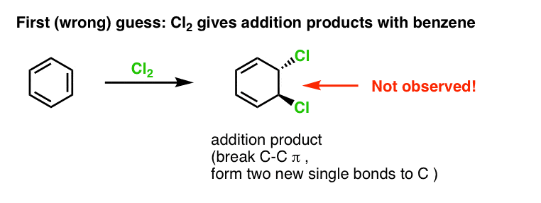 reaction of cl2 with benzene is slow lewis acids greatly accelerate rate of chlorination eg alcl3 fecl3