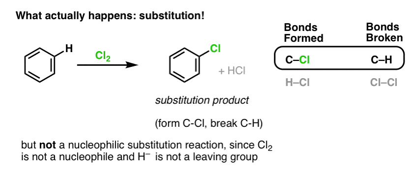 conjugate acid is always better leaving group example alcohols substitution