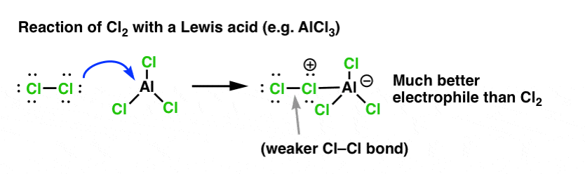 bromination of benzene with br2 and albr3 gives bromobenzene