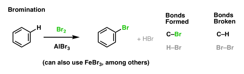 sulfonation of benzene with so3 and h2so4 gives sulfonic acid