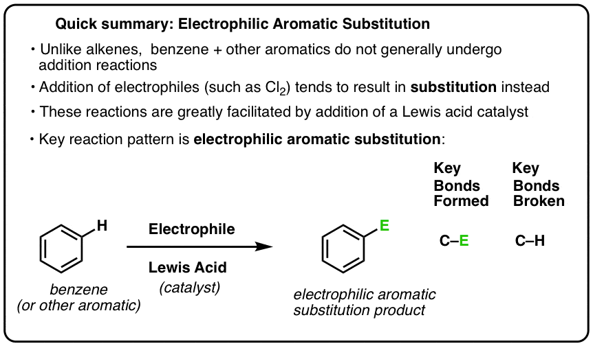 Electrophilic Aromatic Substitution: Introduction