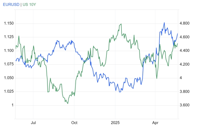 Nguồn: Tradingeconomics.com