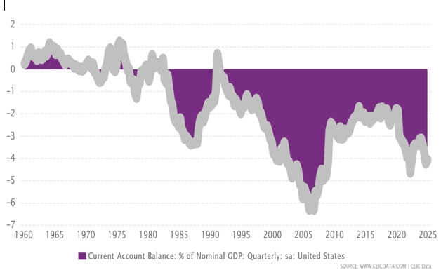 Niềm tin lung lay: Dấu hiệu suy giảm vị thế của usd trong trật tự tài chính toàn cầu