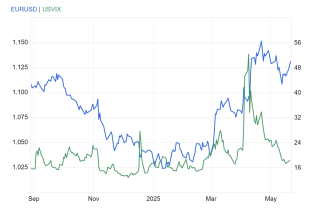 Vị thế của đô la Mỹ trên thị trường tài chính toàn cầu