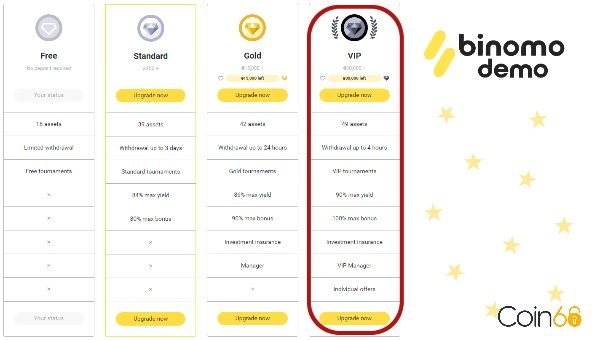 Các loại tài khoản sàn giao dịch Binomo