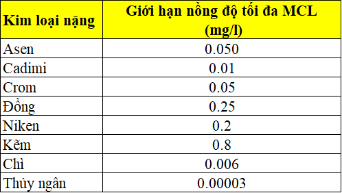 nhung-phuong-phap-xu-ly-nguon-nuoc-bi-nhiem-kim-loai-nang-hieu-qua-1