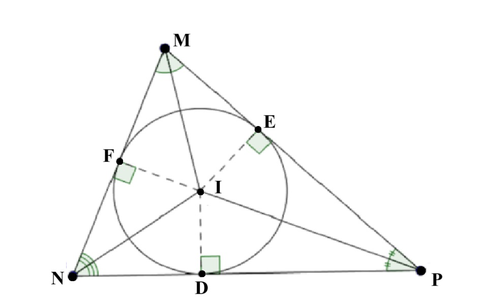 Cách xác định tâm đường tròn nội tiếp tam giác