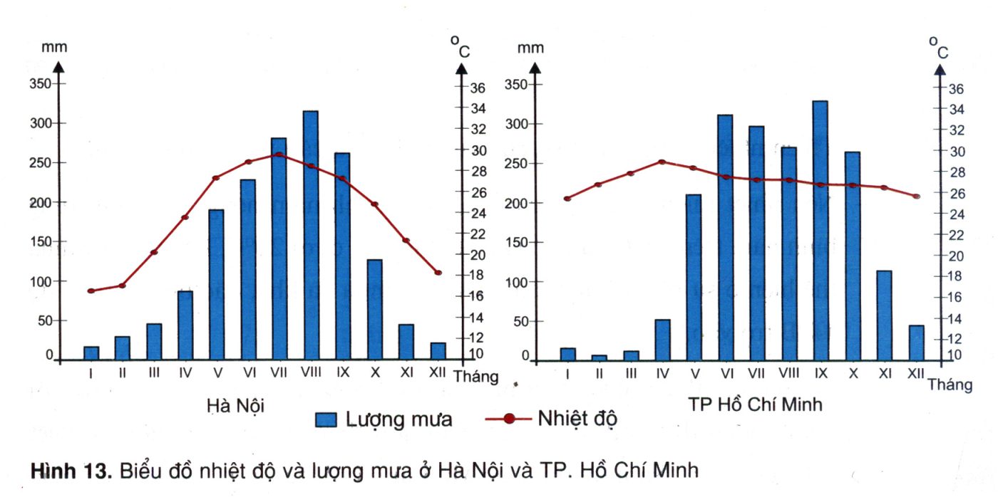 Biên độ nhiệt là gì? Các loại biên độ nhiệt thường gặp – Cơ Khí Việt Hàn