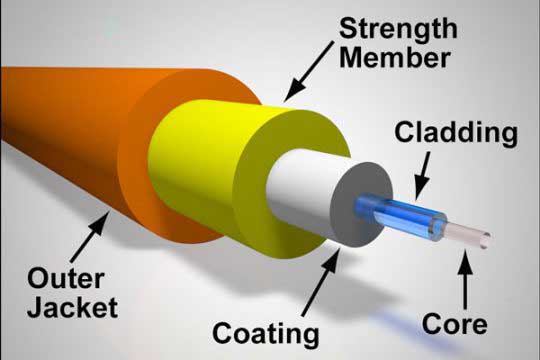 Cáp quang được làm bằng từ chất liệu gì