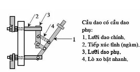 nguyên lý hoạt động của cầu dao