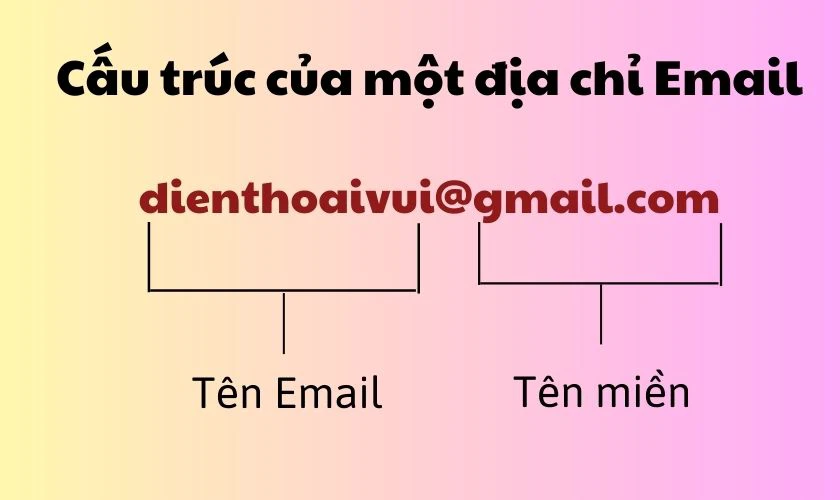 Địa chỉ Email có cấu trúc thế nào?