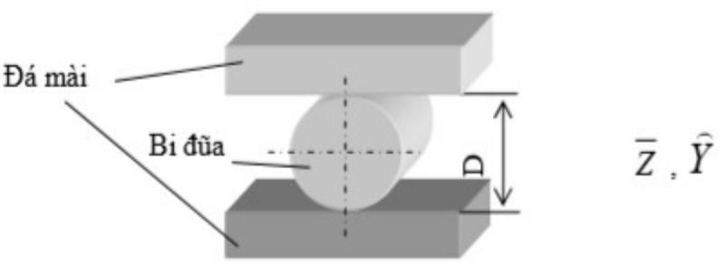 Nguyên tắc 6 điểm định vị chi tiết gia công