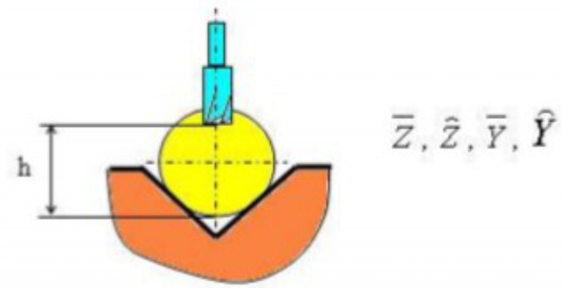 Nguyên tắc 6 điểm định vị chi tiết gia công