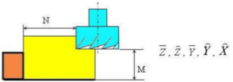 Nguyên tắc 6 điểm định vị chi tiết gia công