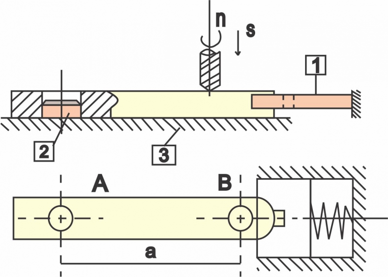 Nguyên tắc 6 điểm định vị chi tiết gia công