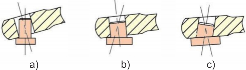 Nguyên tắc 6 điểm định vị chi tiết gia công