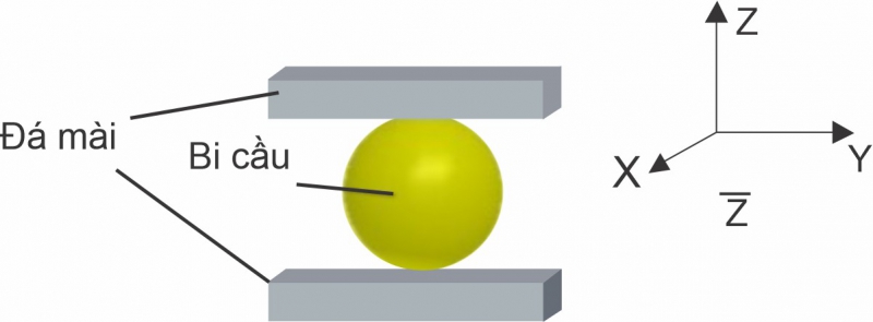 Nguyên tắc 6 điểm định vị chi tiết gia công