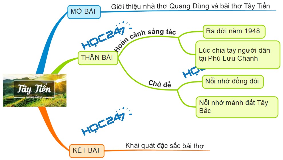 Hoàn cảnh sáng tác và chủ đề bài thơ Tây Tiến của Quang Dũng