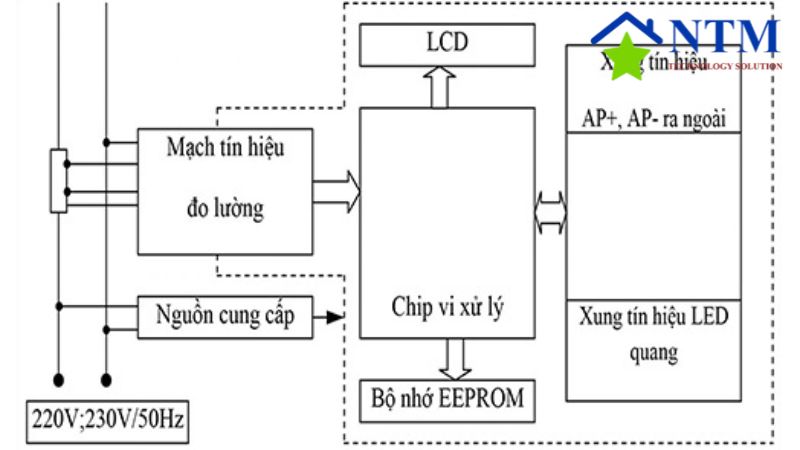Công tơ điện tử 1 pha