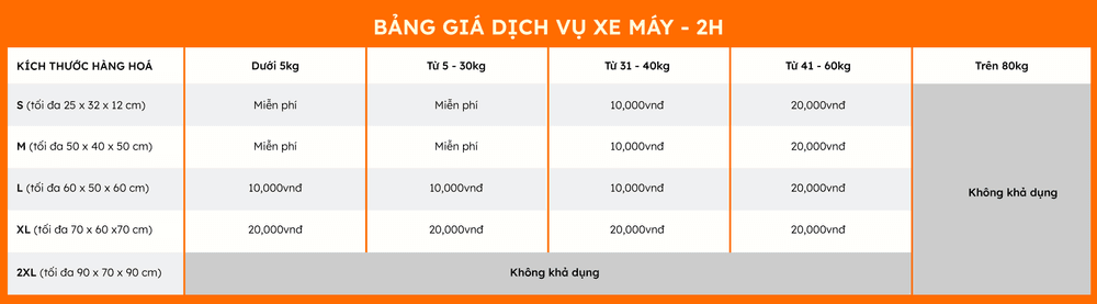 Trường hợp vượt mức kích thước hoặc khối lượng tối đa, khách hàng cần chuyển sang dịch vụ xe tải van.