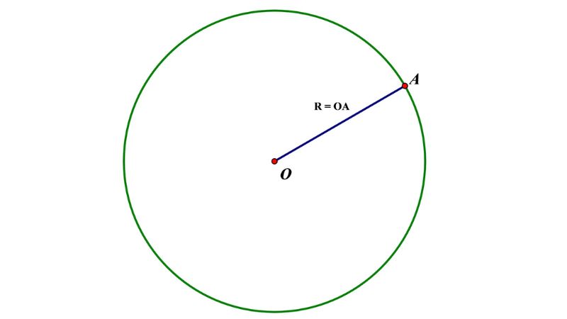 Công thức tính diện tích hình quạt tròn
