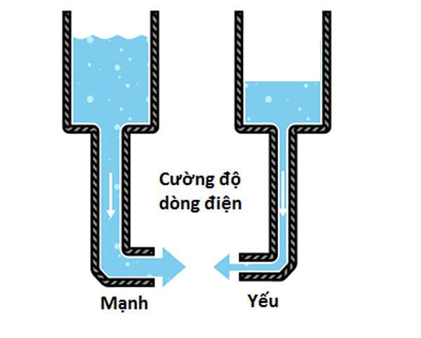 Cường Độ Dòng Điện Hiệu Dụng