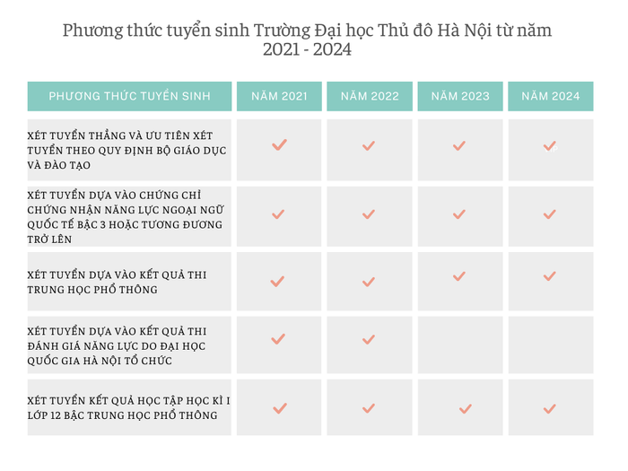 GDVN_CHỈ TIÊU TS.png