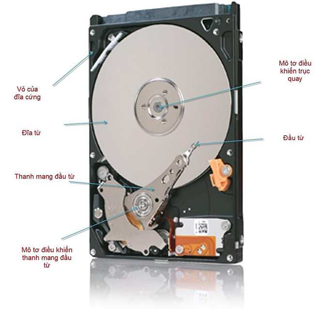 Đĩa cứng là gì? Đĩa cứng là thiết bị lưu trữ trong hay ngoài?