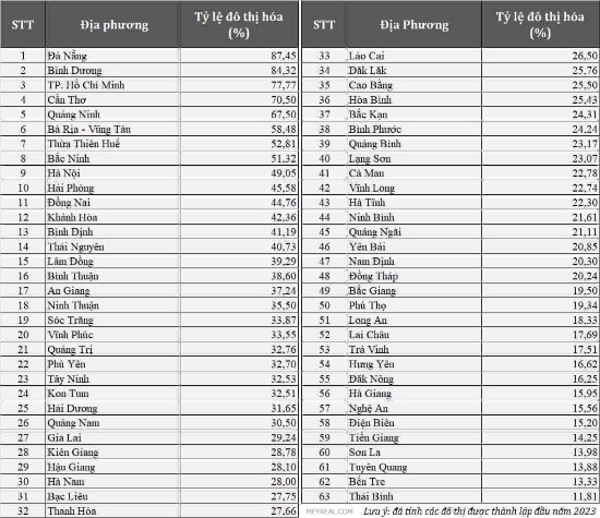 Phát triển đô thị ở Việt Nam qua các thời kỳ và vấn đề đặt ra (kỳ 1)