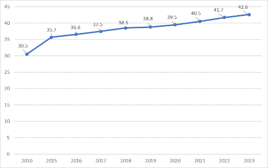 Phát triển đô thị ở Việt Nam qua các thời kỳ và vấn đề đặt ra (kỳ 1)