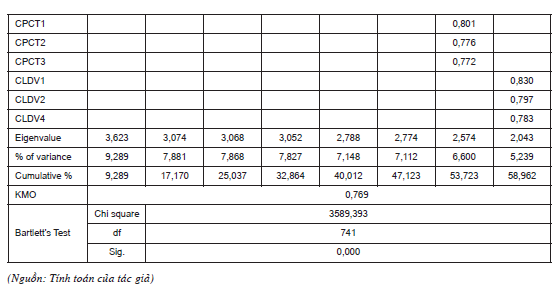 Các yếu tố tác động đến thu hút đầu tư trực tiếp nước ngoài ở vùng kinh tế đồng bằng sông Hồng