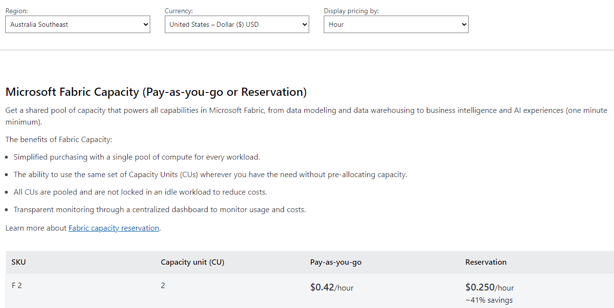 How to calculate Microsoft Fabric costs