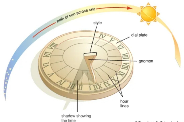 Khám phá thế giới của đồng hồ mặt trời: Từ cổ đại đến hiện đại