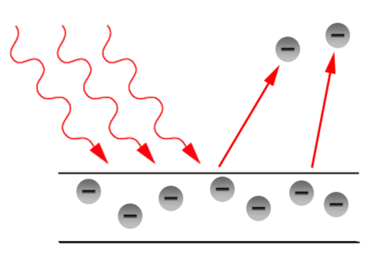 Hiện Tượng Quang Điện Và Thuyết Lượng Tử Ánh Sáng