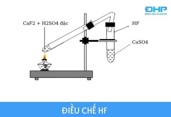 Cách điều chế axit flohydric