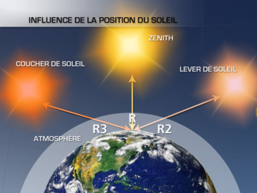 Hiện tượng mặt trời thiên đỉnh là gì? Hiện tượng mặt trời lên thiên đỉnh ở Việt Nam