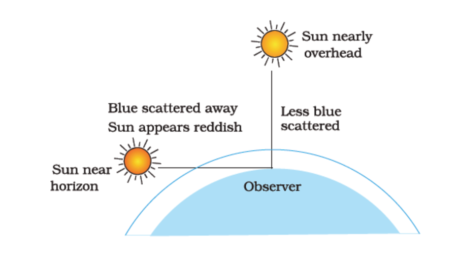 Hiện tượng mặt trời thiên đỉnh là gì? Hiện tượng mặt trời lên thiên đỉnh ở Việt Nam