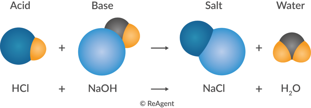 Chemical equation for the reaction between nitric acid and ammonia