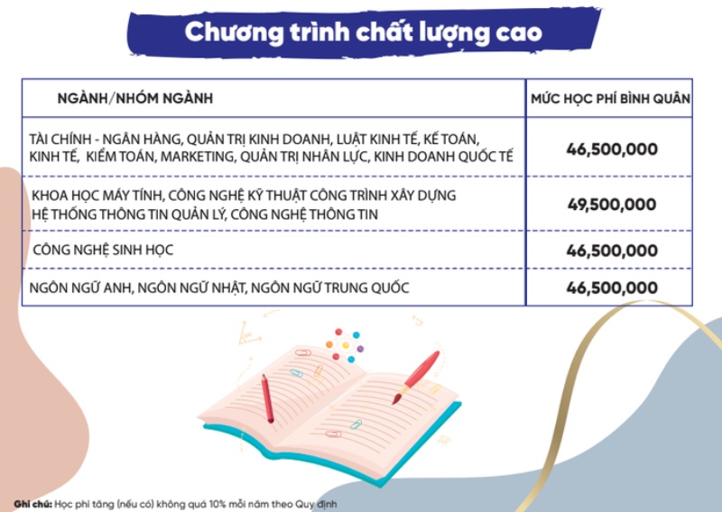Mức học phí chương trình chất lượng cao đại học mở