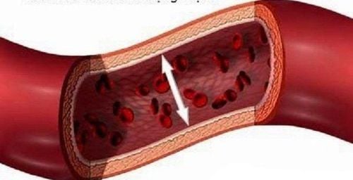 Huyết áp là gì?